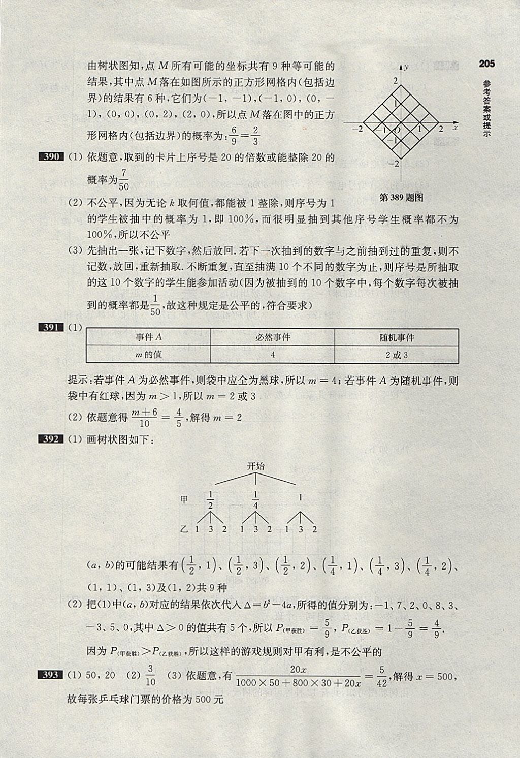 2018年百题大过关中考数学第二关核心题 参考答案第61页