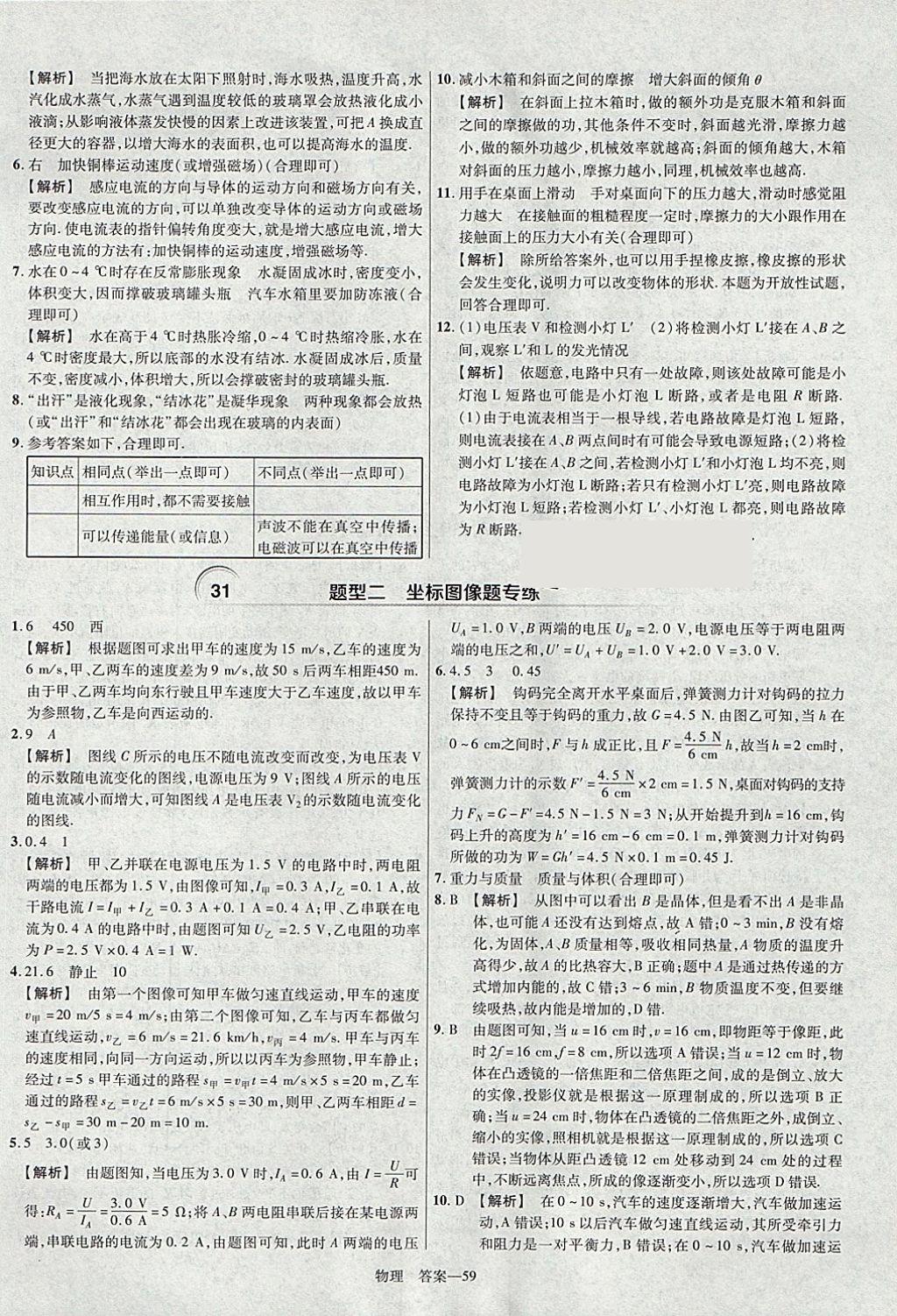 2018年金考卷河南中考45套匯編物理第9年第9版 參考答案第59頁