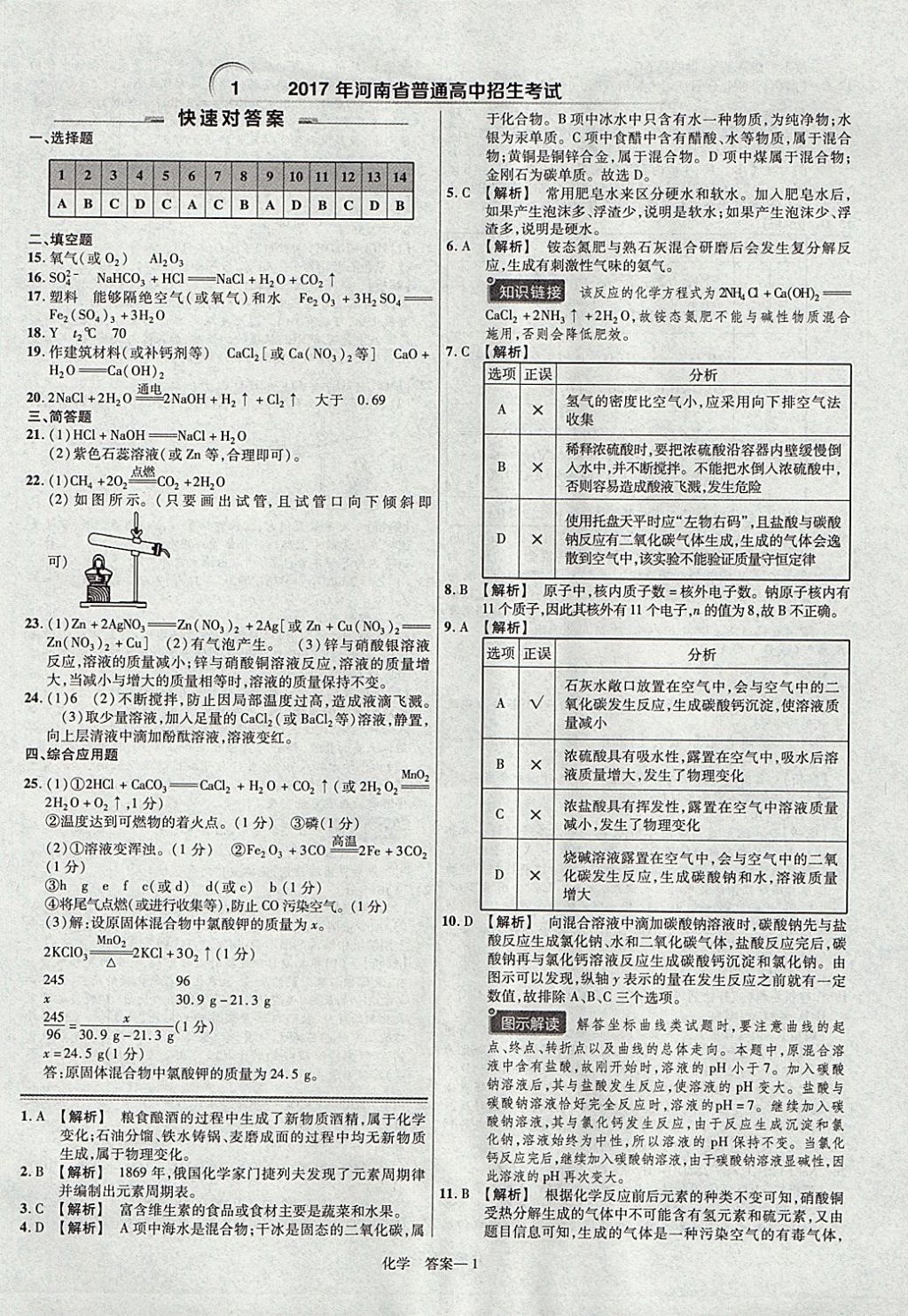 2018年金考卷河南中考45套匯編化學(xué)第9年第9版 參考答案第1頁(yè)