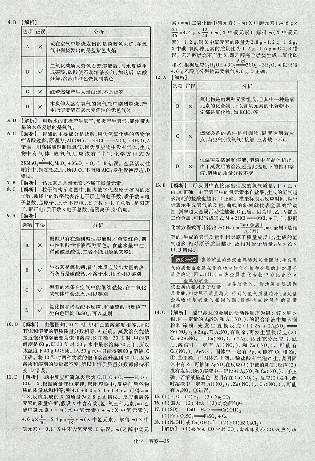 2018年金考卷河南中考45套匯編化學(xué)第9年第9版 參考答案第35頁(yè)