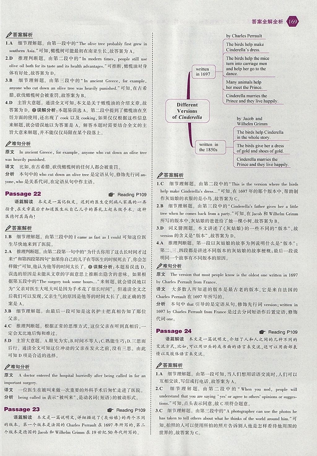 2018年53English九年級(jí)加中考英語(yǔ)完形填空與閱讀理解150加50篇 參考答案第51頁(yè)