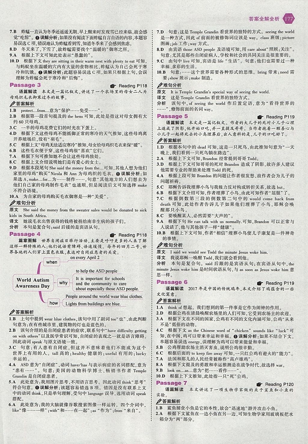 2018年53English中考英語完形填空與閱讀理解150加50篇 參考答案第43頁