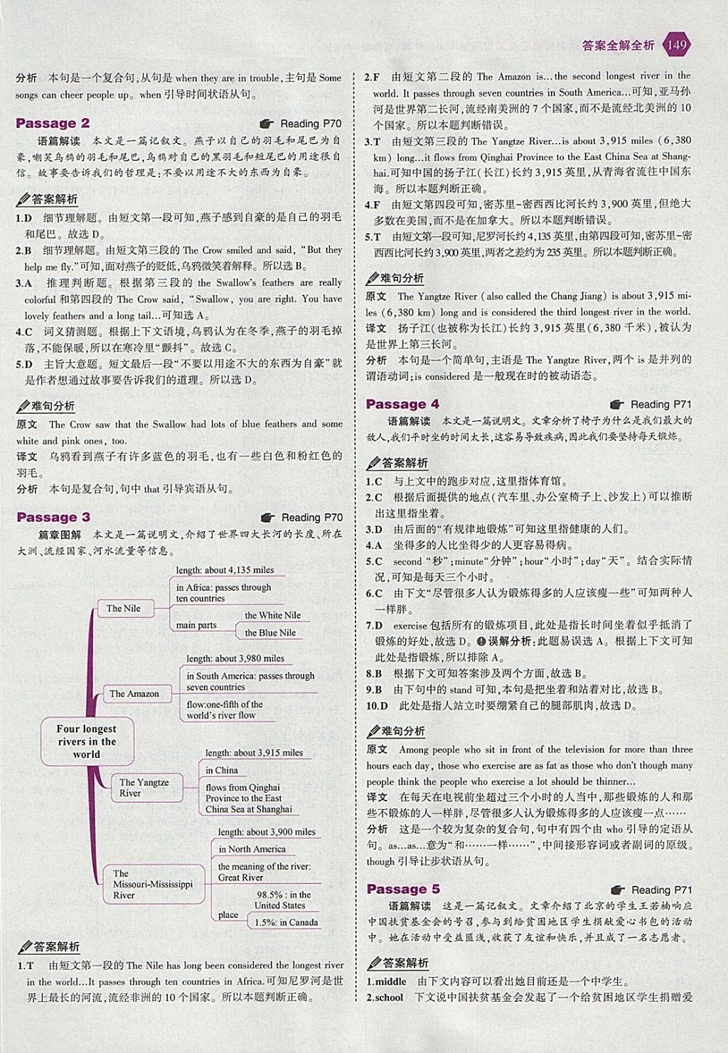 2018年53English九年級加中考英語完形填空與閱讀理解150加50篇 參考答案第31頁