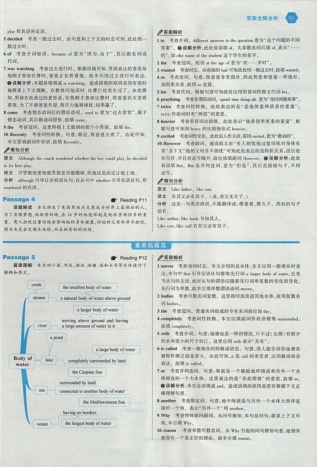 2018年53English中考英語(yǔ)語(yǔ)法填空150加50篇 參考答案第5頁(yè)