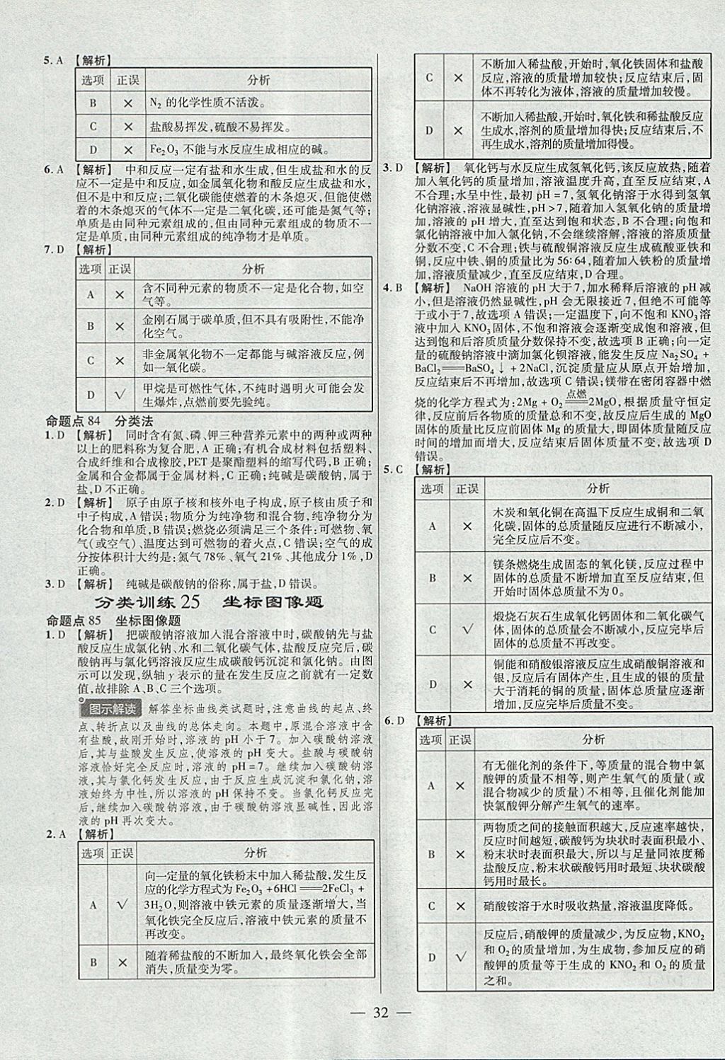 2018年金考卷全國各省市中考真題分類訓(xùn)練化學(xué)第6年第6版 參考答案第32頁