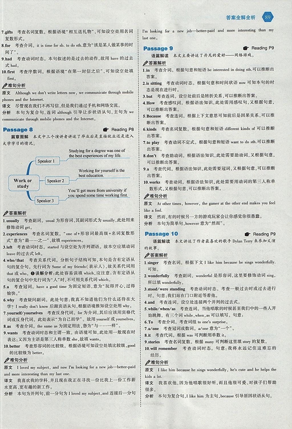 2018年53English中考英語語法填空150加50篇 參考答案第3頁