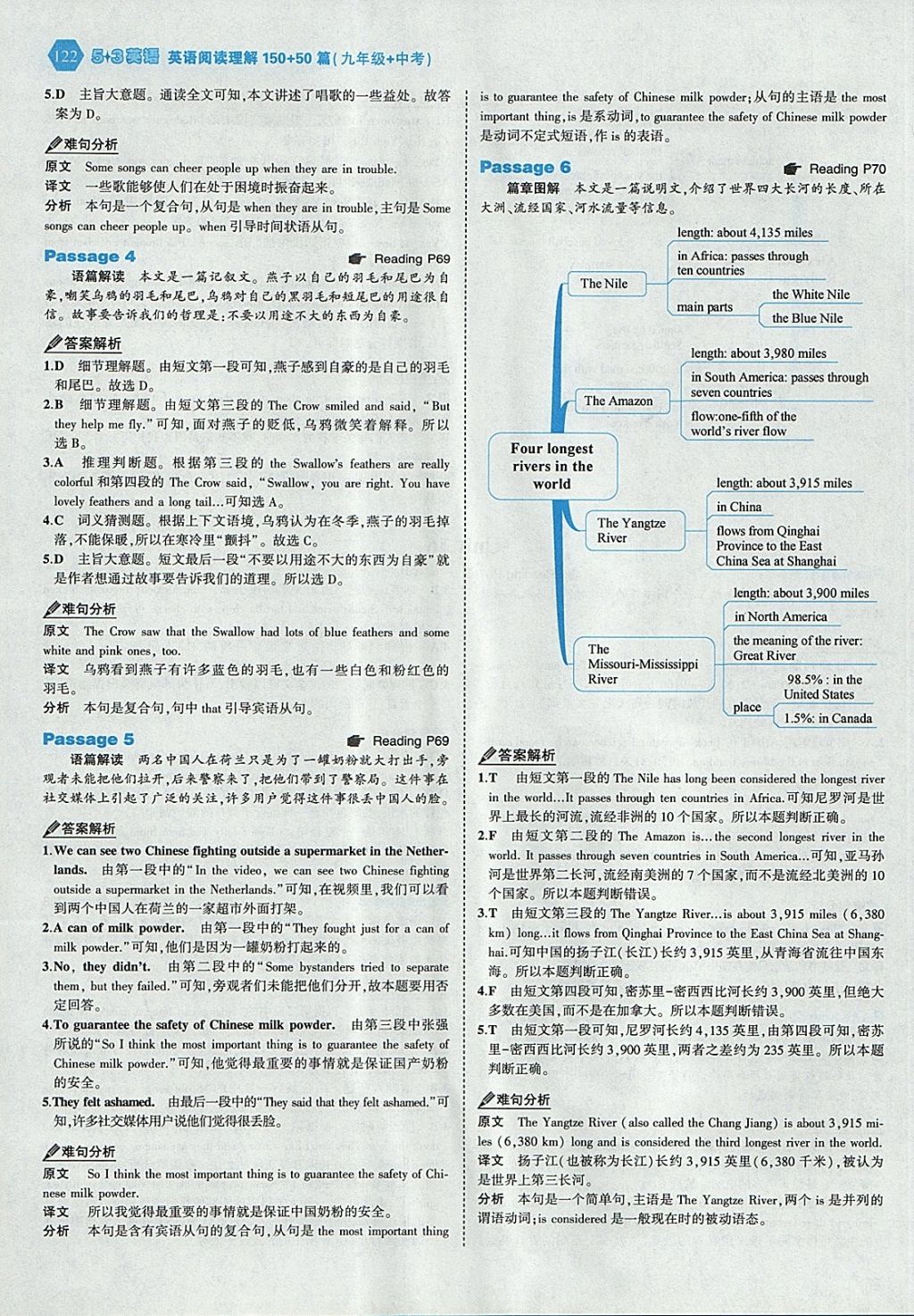 2018年53English九年級(jí)加中考英語(yǔ)閱讀理解150加50篇 參考答案第28頁(yè)