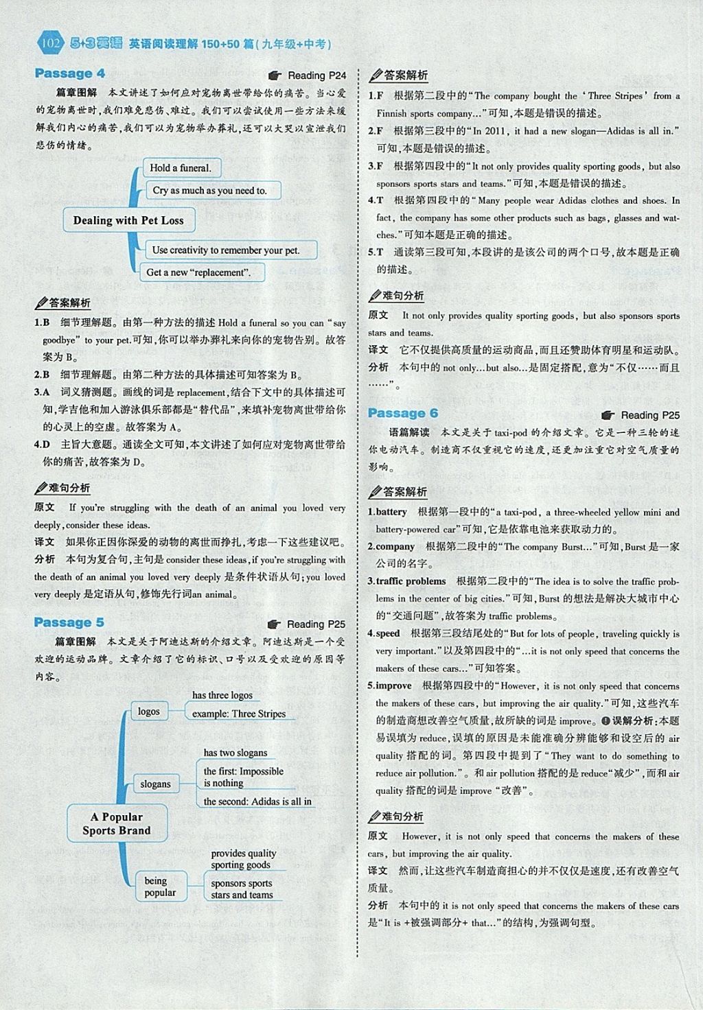 2018年53English九年级加中考英语阅读理解150加50篇 参考答案第8页