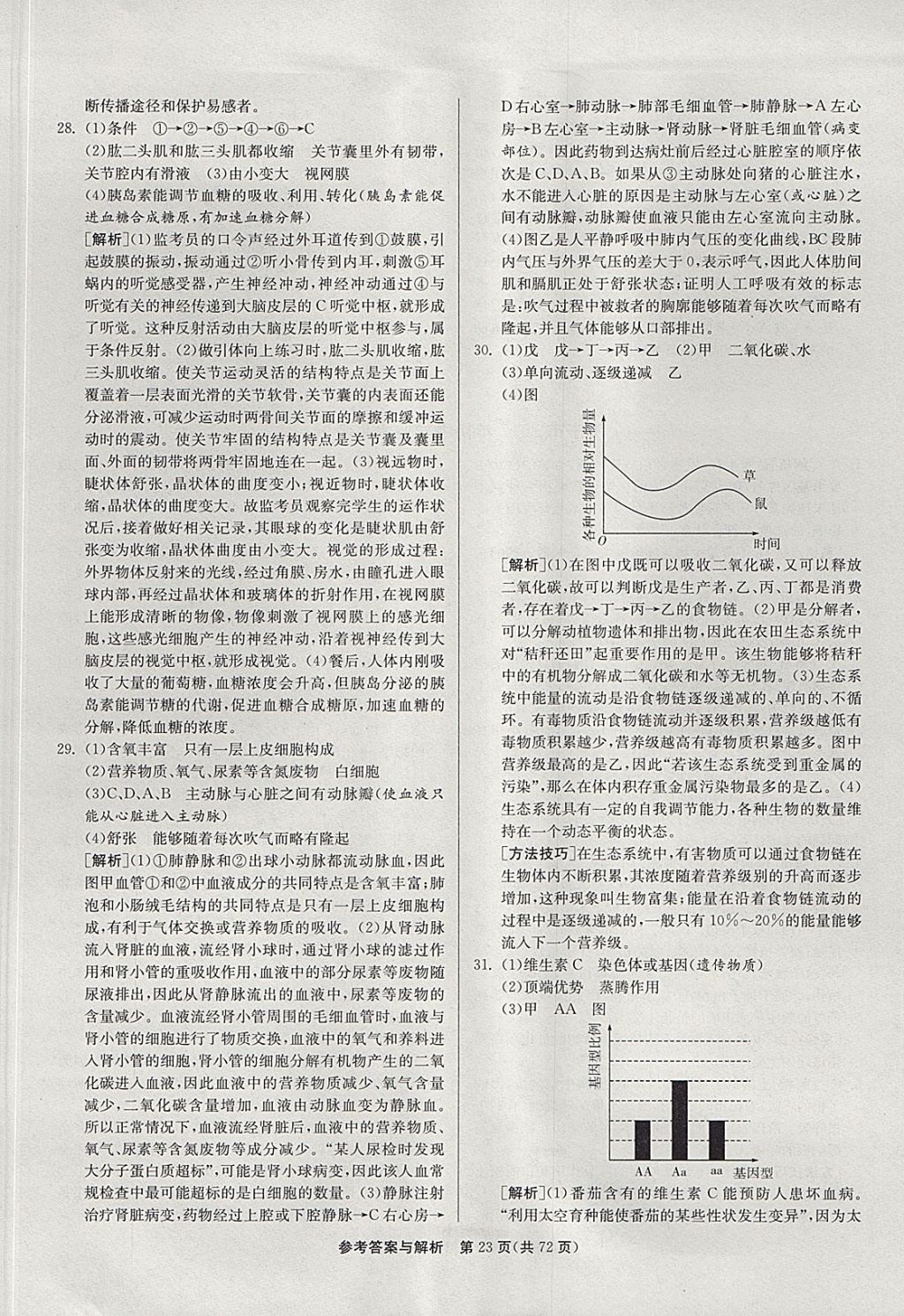 2018年春雨教育考必勝2017年山東省中考試卷精選生物 參考答案第23頁