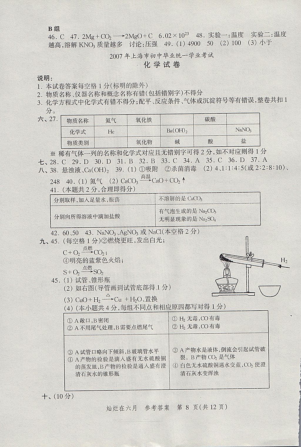 2018年?duì)N爛在六月上海中考真卷化學(xué) 參考答案第8頁