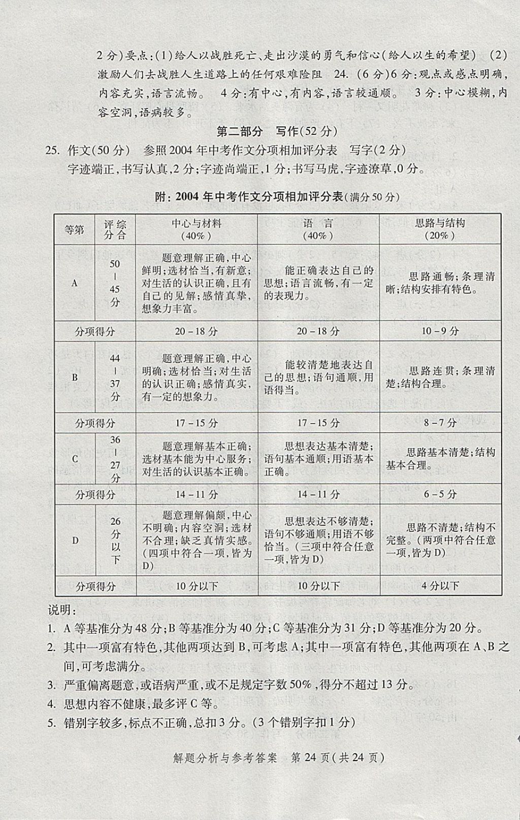 2018年?duì)N爛在六月上海中考真卷語文 參考答案第24頁