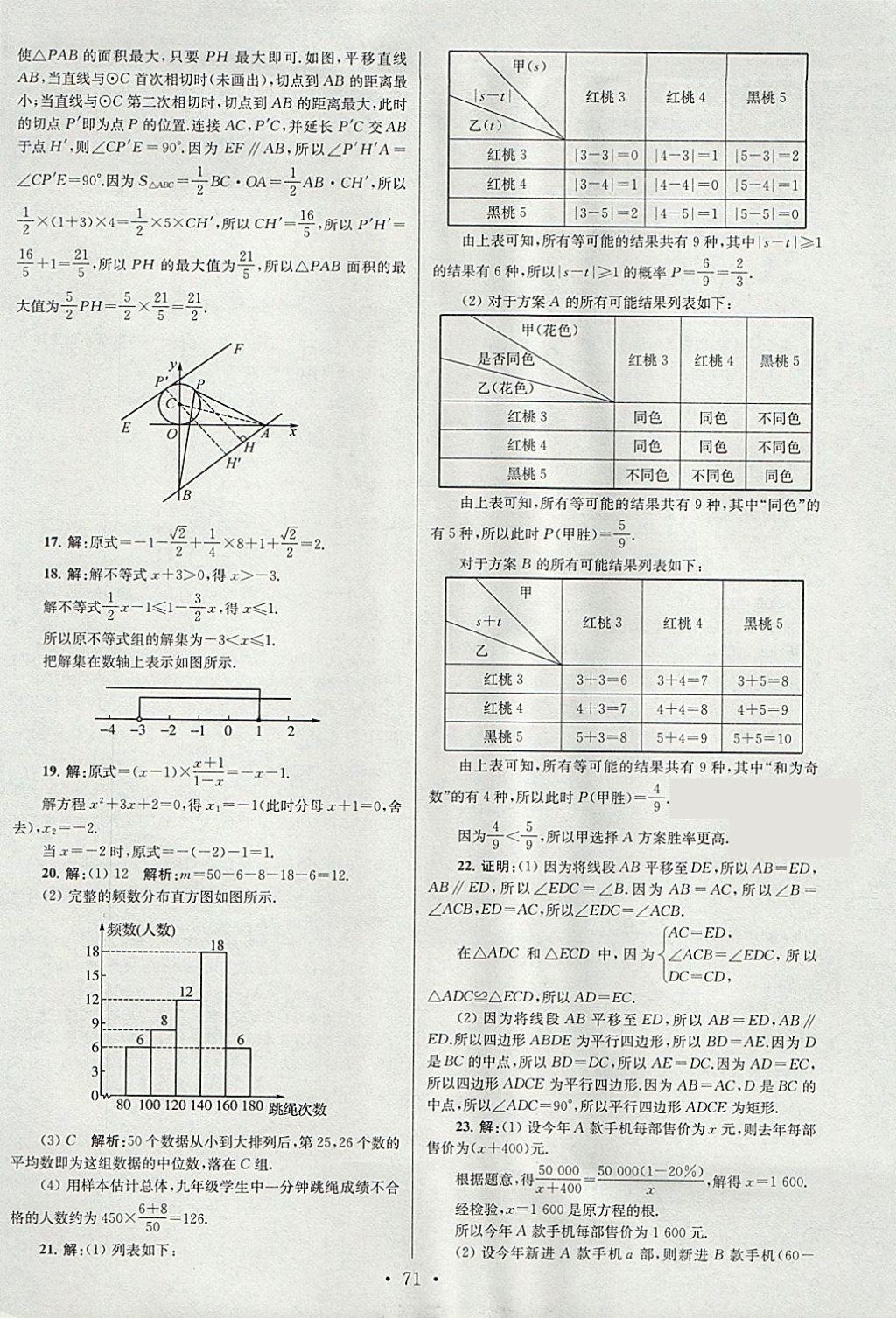 2018年江苏13大市中考试卷与标准模拟优化38套数学 参考答案第71页