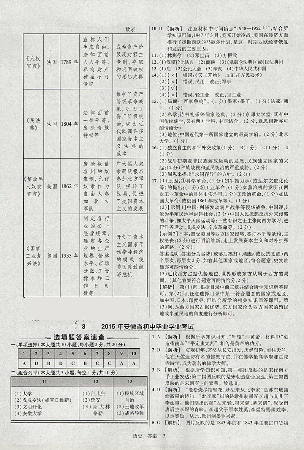 2018年金考卷安徽中考45套匯編歷史 參考答案第3頁(yè)