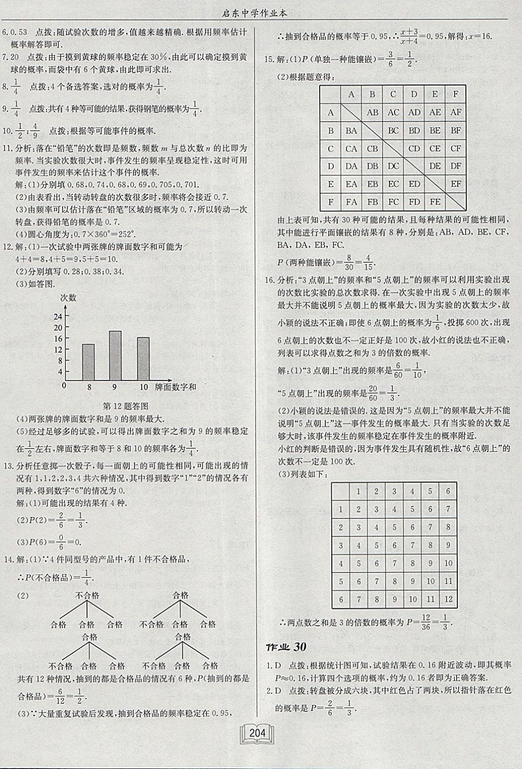 2018年啟東中學(xué)作業(yè)本九年級數(shù)學(xué)下冊滬科版 參考答案第32頁