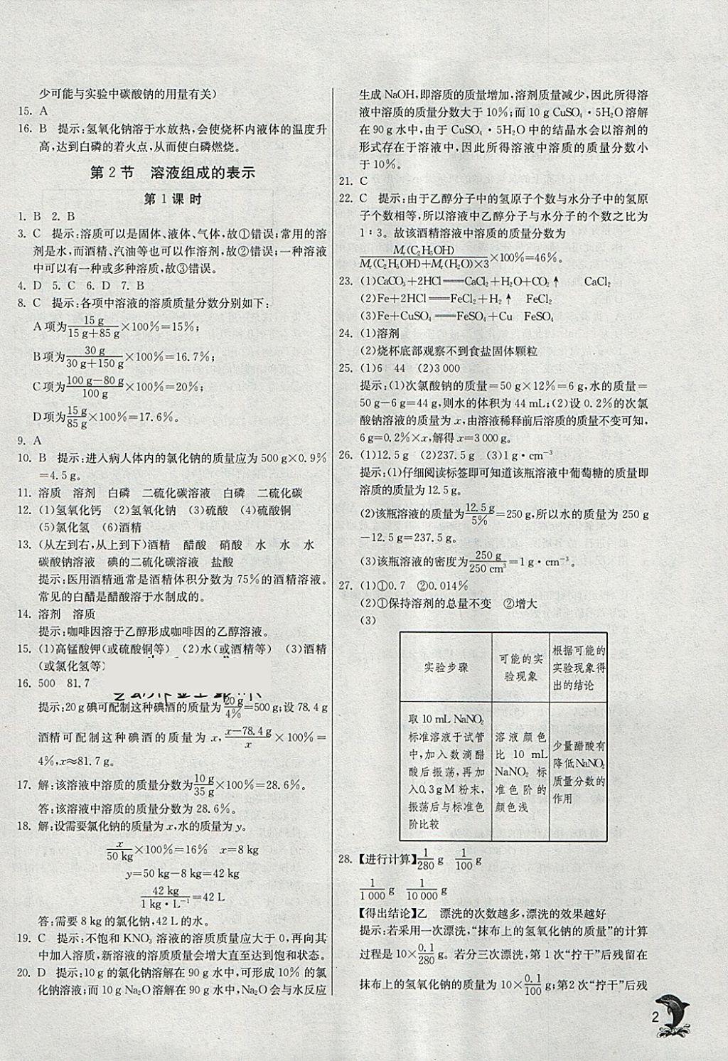 2018年实验班提优训练九年级化学下册沪教版 参考答案第2页