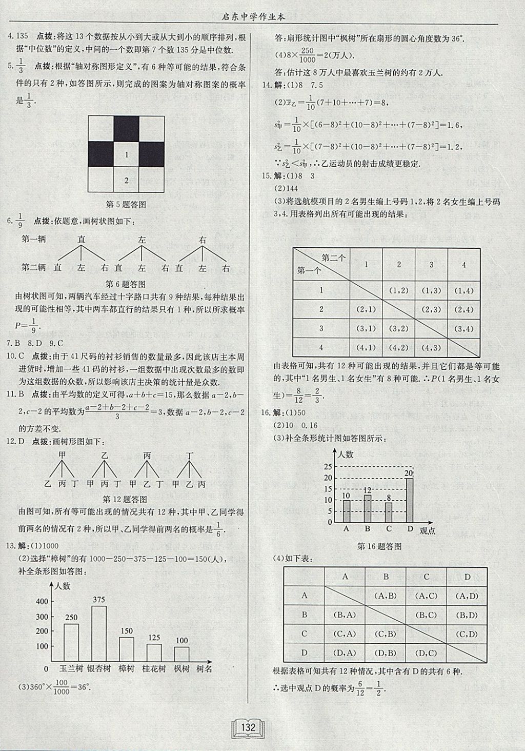 2018年啟東中學(xué)作業(yè)本九年級(jí)數(shù)學(xué)下冊(cè)華師大版 參考答案第20頁(yè)