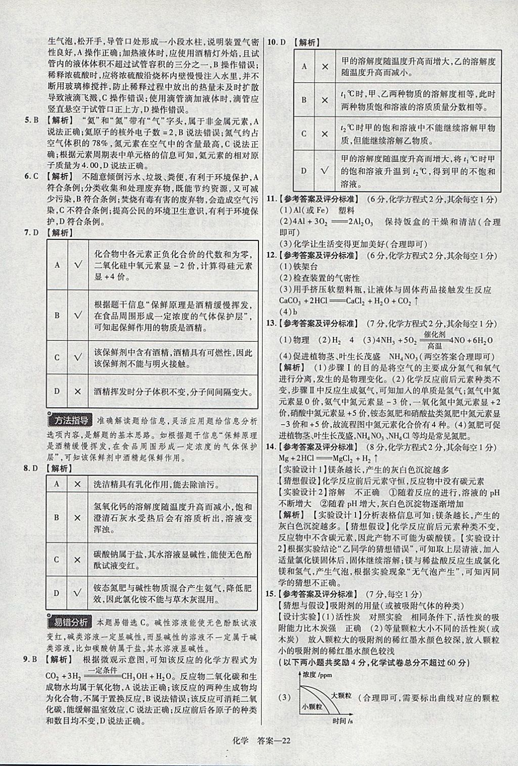 2018年金考卷安徽中考45套匯編化學(xué) 參考答案第22頁