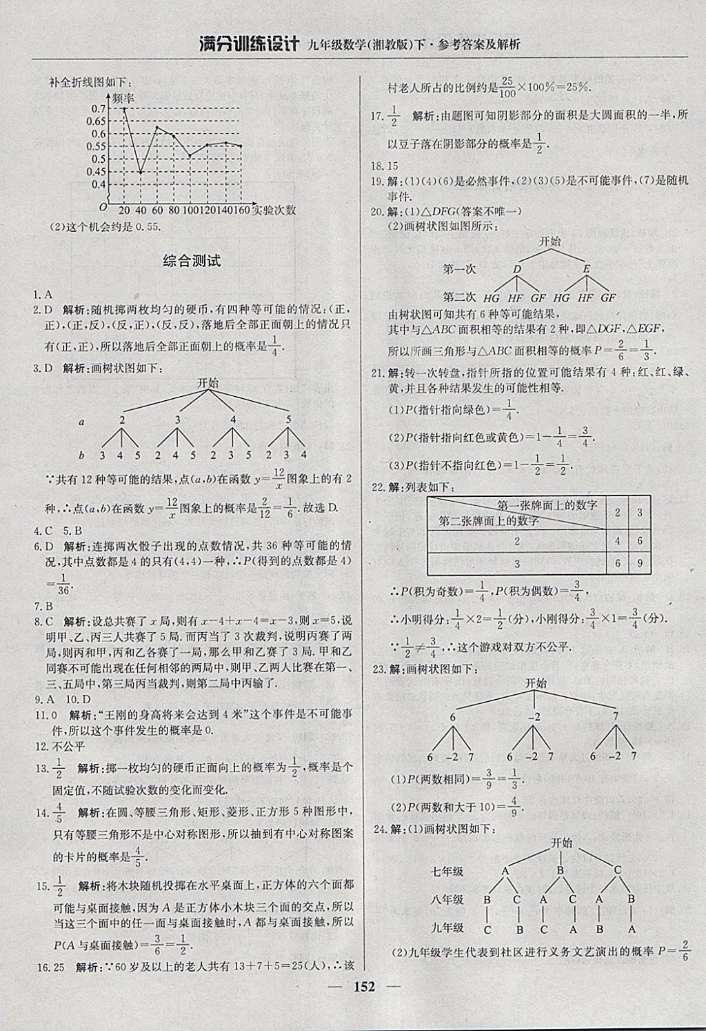 2018年滿分訓(xùn)練設(shè)計九年級數(shù)學(xué)下冊湘教版 參考答案第41頁