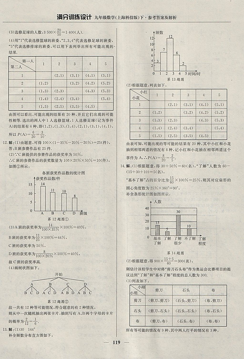 2018年滿分訓(xùn)練設(shè)計(jì)九年級(jí)數(shù)學(xué)下冊(cè)滬科版 參考答案第32頁(yè)