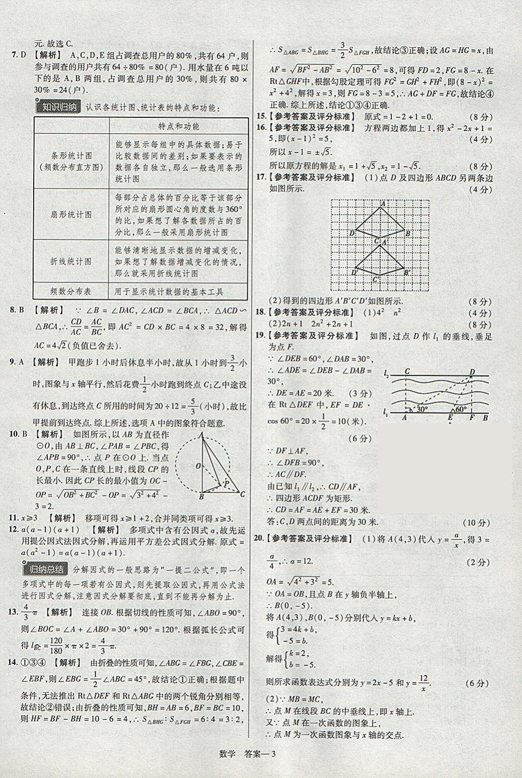 2018年金考卷安徽中考45套匯編數(shù)學(xué)第8年第8版 參考答案第3頁