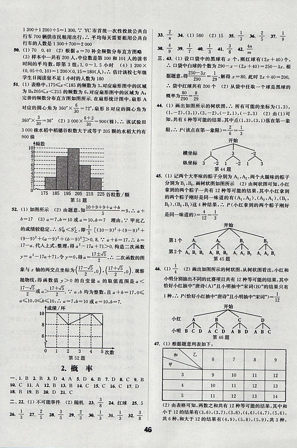 2018年通城學(xué)典全國中考試題分類精粹數(shù)學(xué) 參考答案第46頁