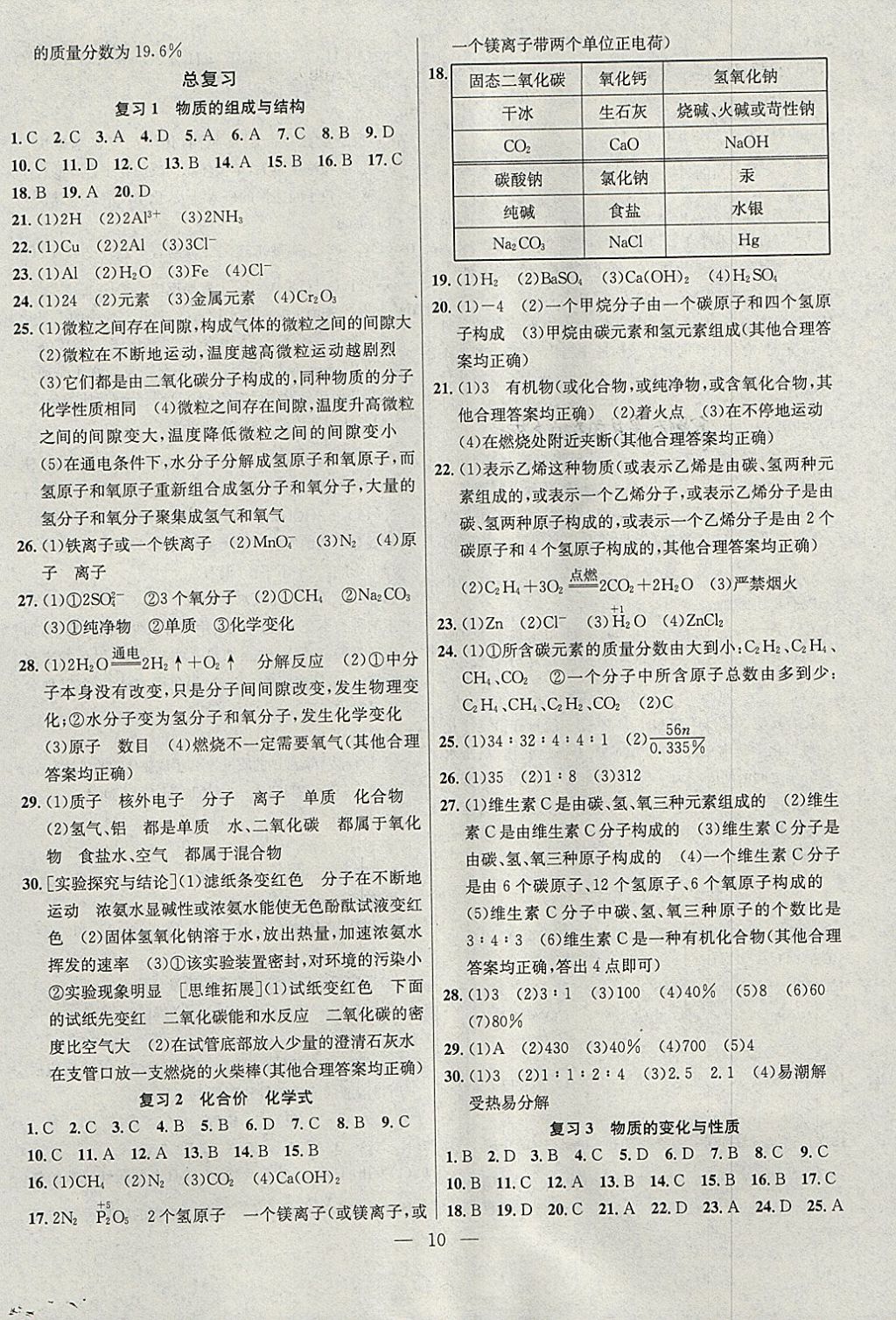 2018年提優(yōu)訓(xùn)練非常階段123九年級(jí)化學(xué)下冊(cè)滬教版 參考答案第10頁(yè)