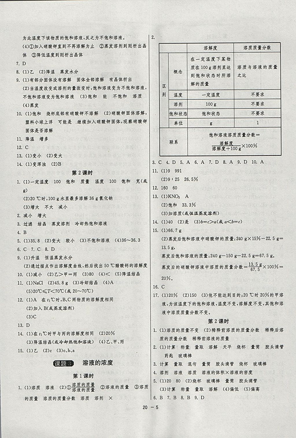 2018年1课3练单元达标测试九年级化学下册人教版 参考答案第5页