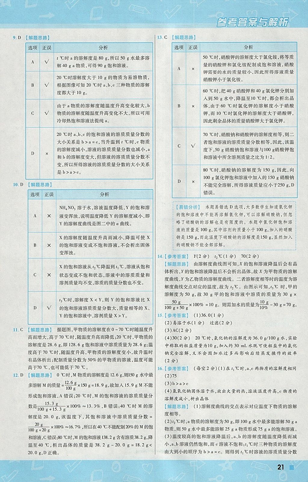 2018年一遍過初中化學九年級下冊科粵版 參考答案第21頁