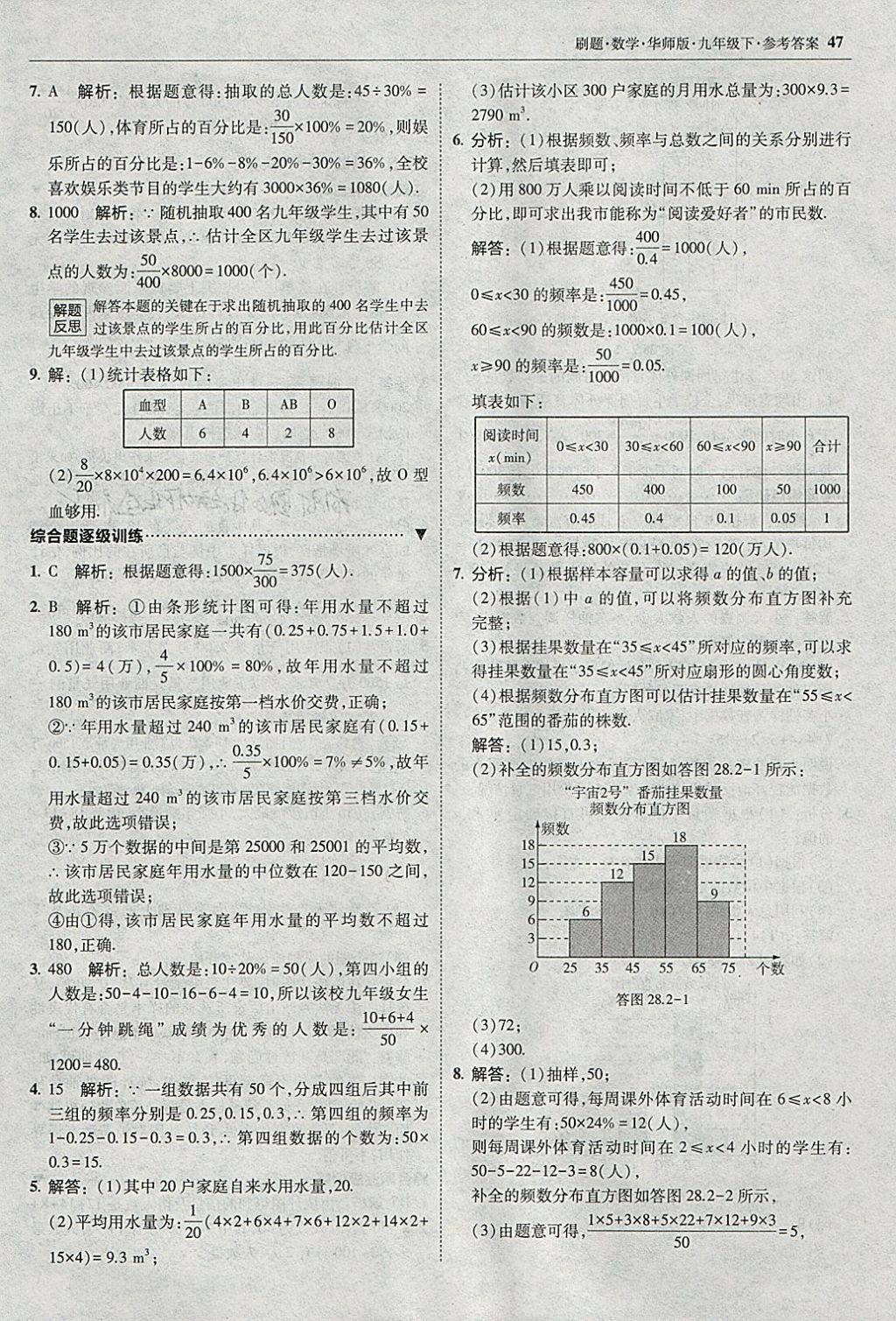 2018年北大綠卡刷題九年級(jí)數(shù)學(xué)下冊(cè)華師大版 參考答案第46頁(yè)