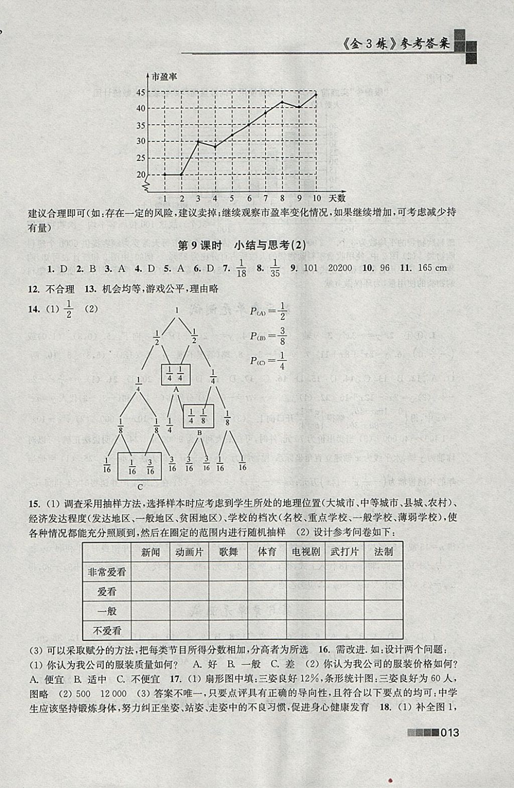 2018年金3练九年级数学下册江苏版 参考答案第13页