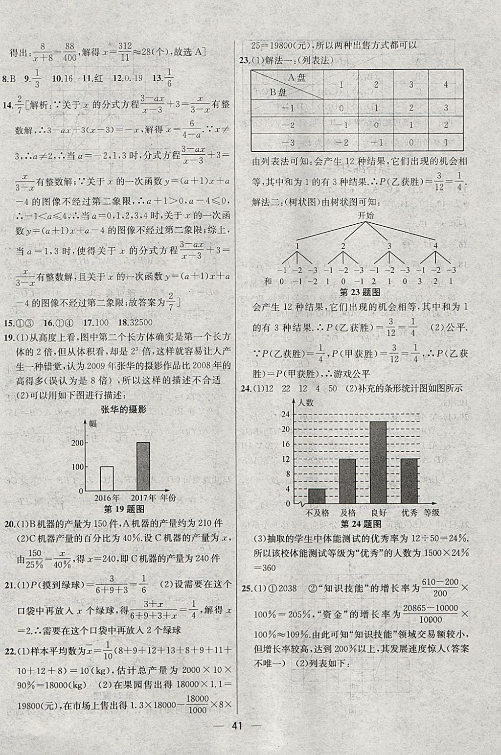 2018年金鑰匙提優(yōu)訓(xùn)練課課練九年級數(shù)學(xué)下冊江蘇版 參考答案第41頁