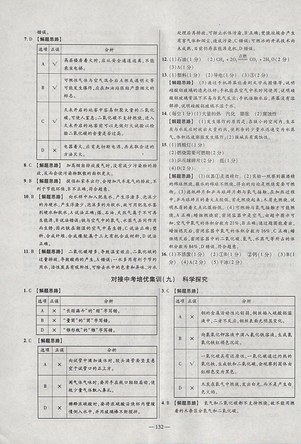 2018年金考卷活頁(yè)題選九年級(jí)化學(xué)下冊(cè)人教版 參考答案第24頁(yè)