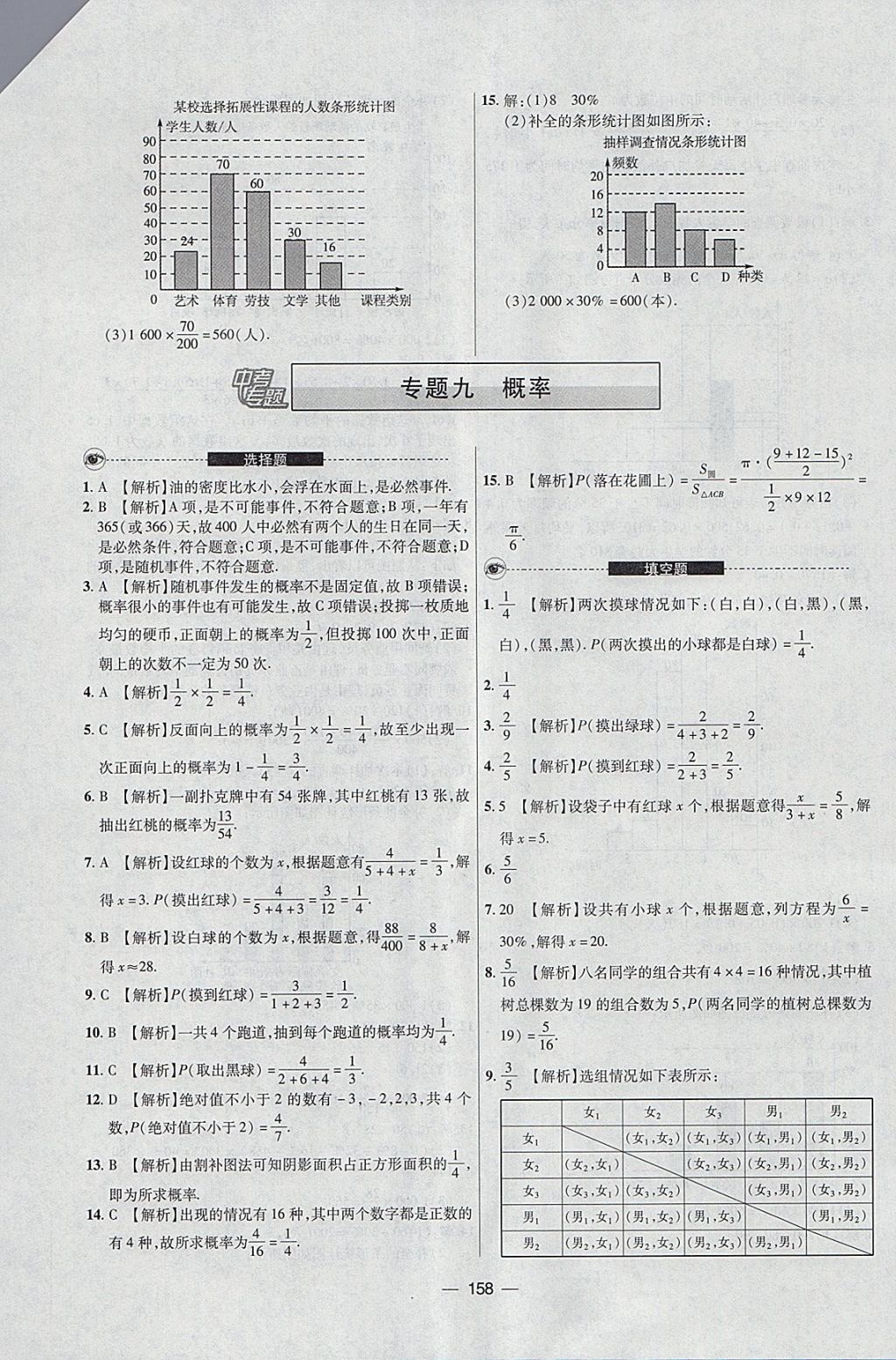 2018年中考專(zhuān)題數(shù)學(xué) 參考答案第22頁(yè)