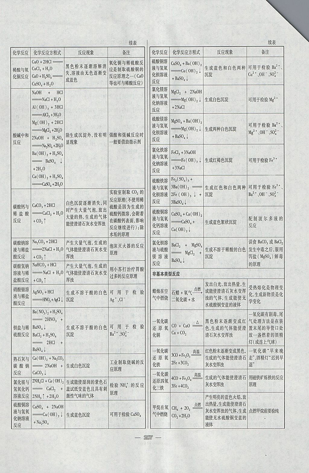 2018年中考專題專練化學 參考答案第7頁