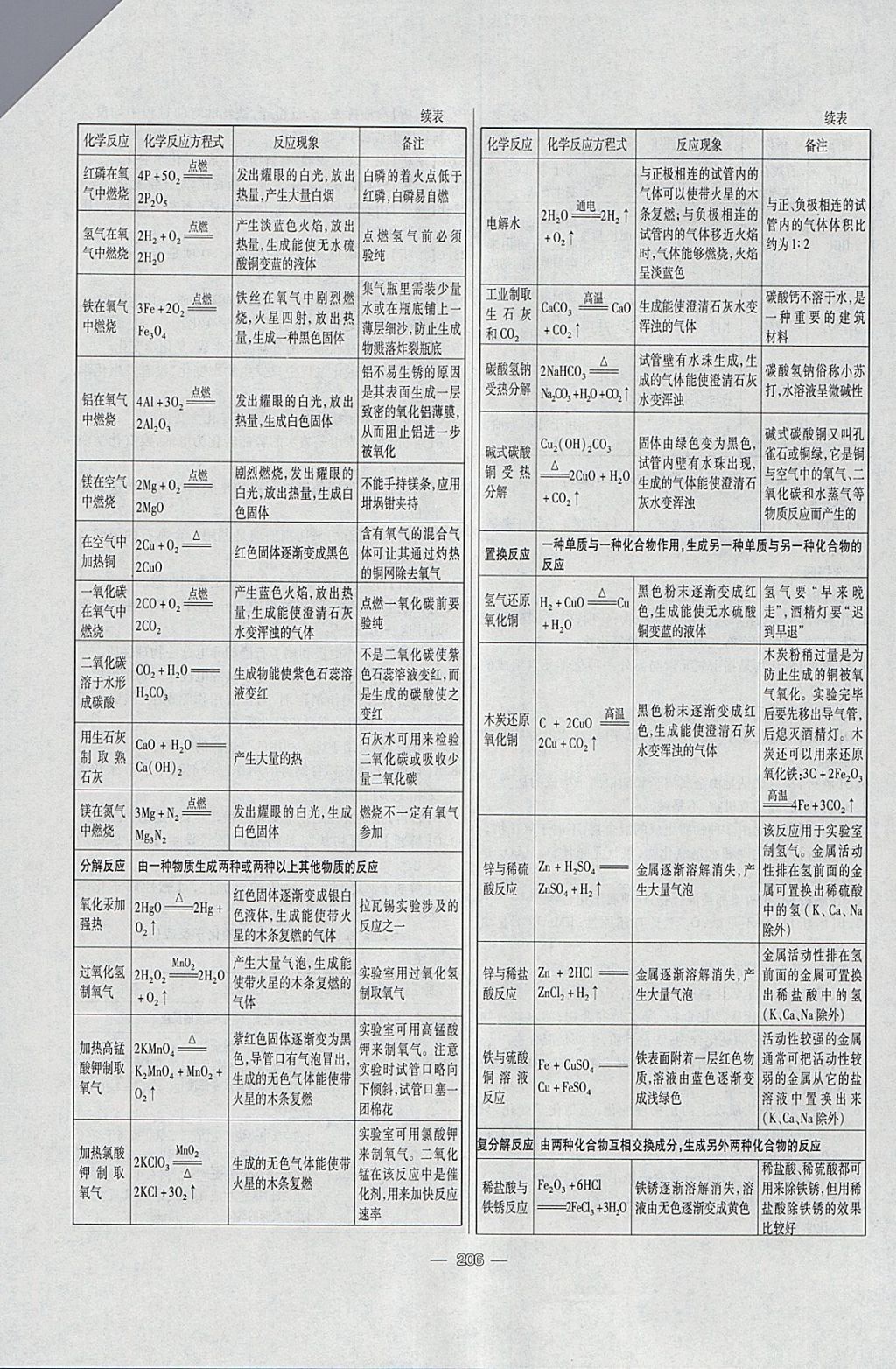 2018年中考專(zhuān)題專(zhuān)練化學(xué) 參考答案第6頁(yè)