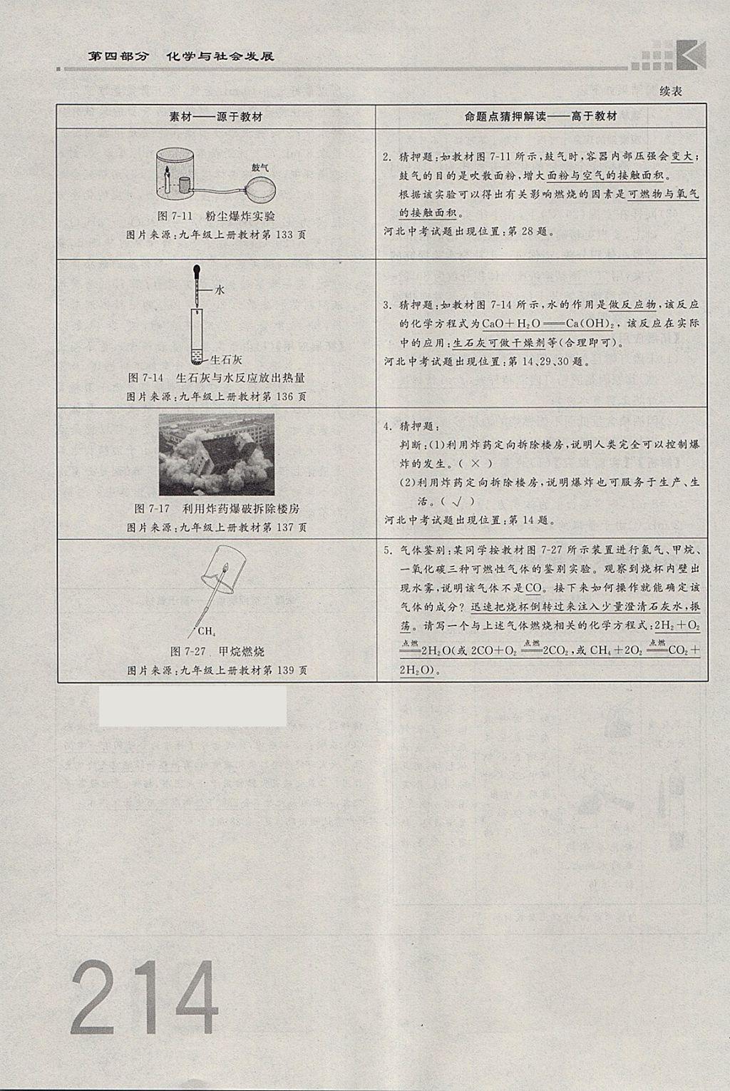 2018年金牌教练赢在燕赵初中总复习化学河北中考专用 参考答案第318页