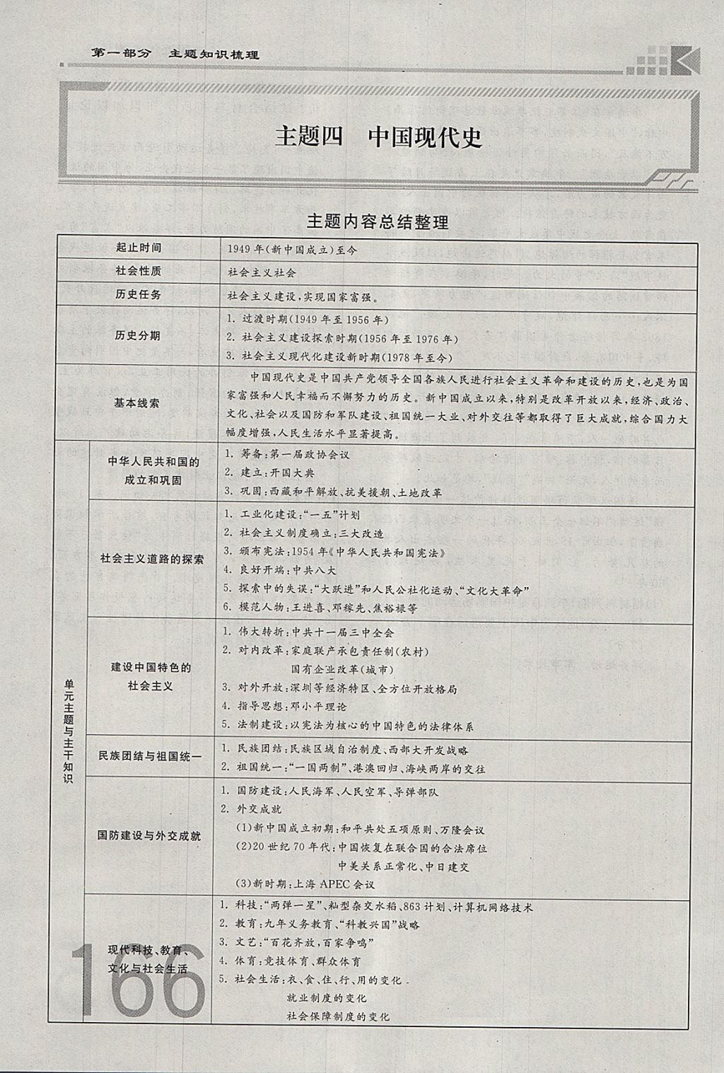 2018年金牌教練贏在燕趙初中總復(fù)習(xí)歷史河北中考專用 參考答案第166頁(yè)