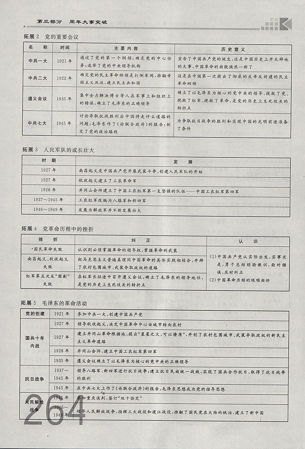 2018年金牌教练赢在燕赵初中总复习历史河北中考专用 参考答案第236页