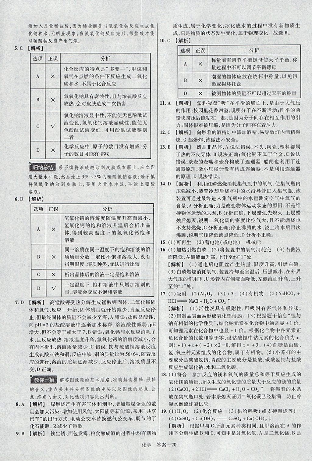 2018年金考卷河北中考45套匯編化學(xué)第6年第6版 參考答案第20頁