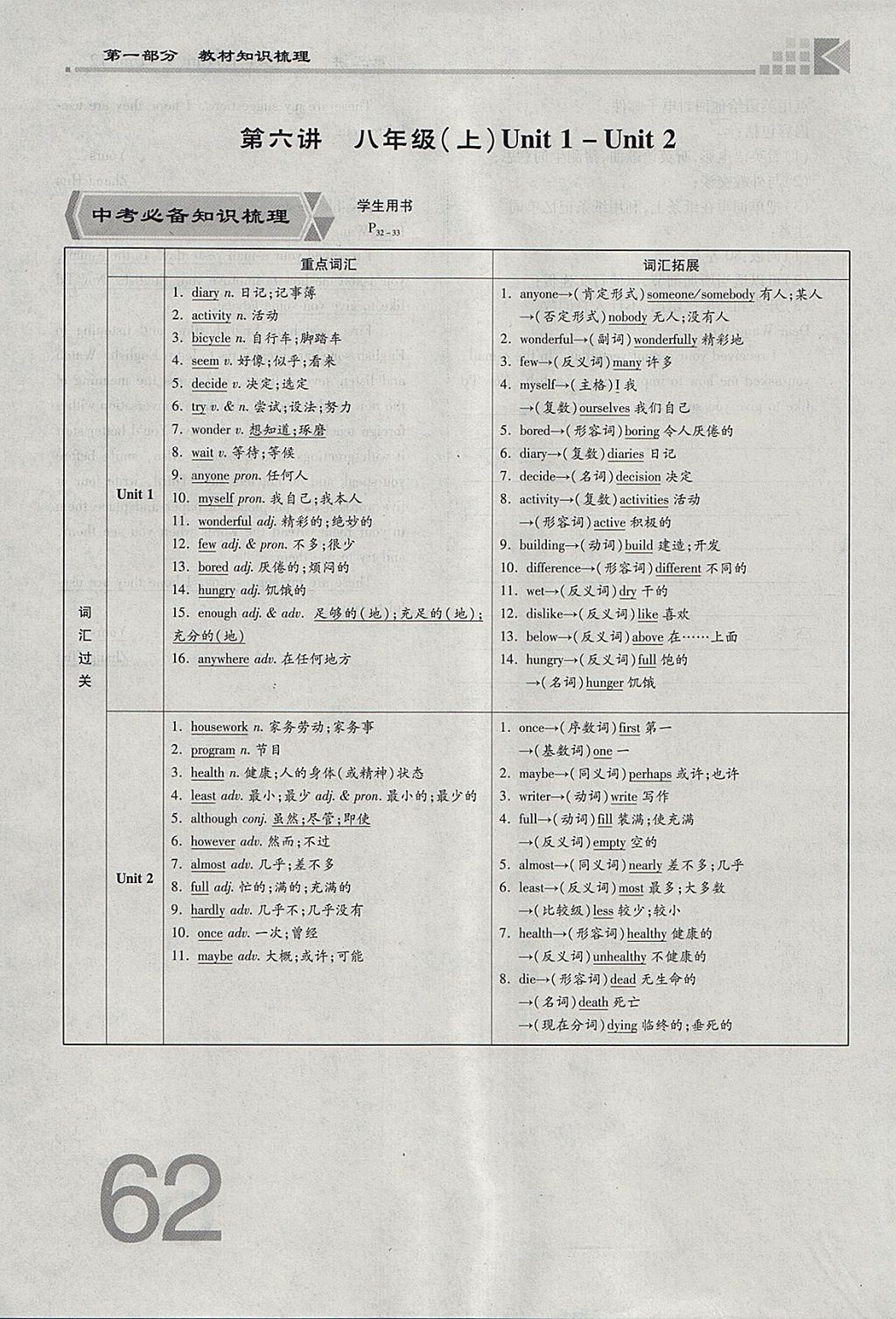 2018年金牌教练赢在燕赵初中总复习英语人教版河北中考专用 参考答案第62页