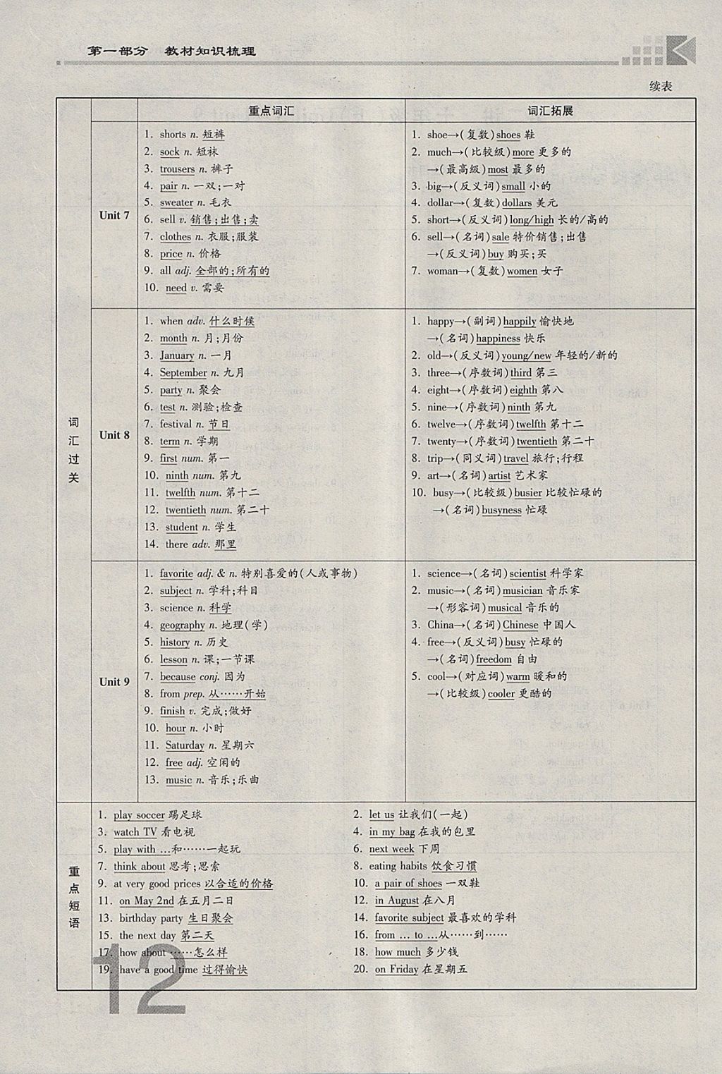 2018年金牌教練贏在燕趙初中總復習英語人教版河北中考專用 參考答案第12頁