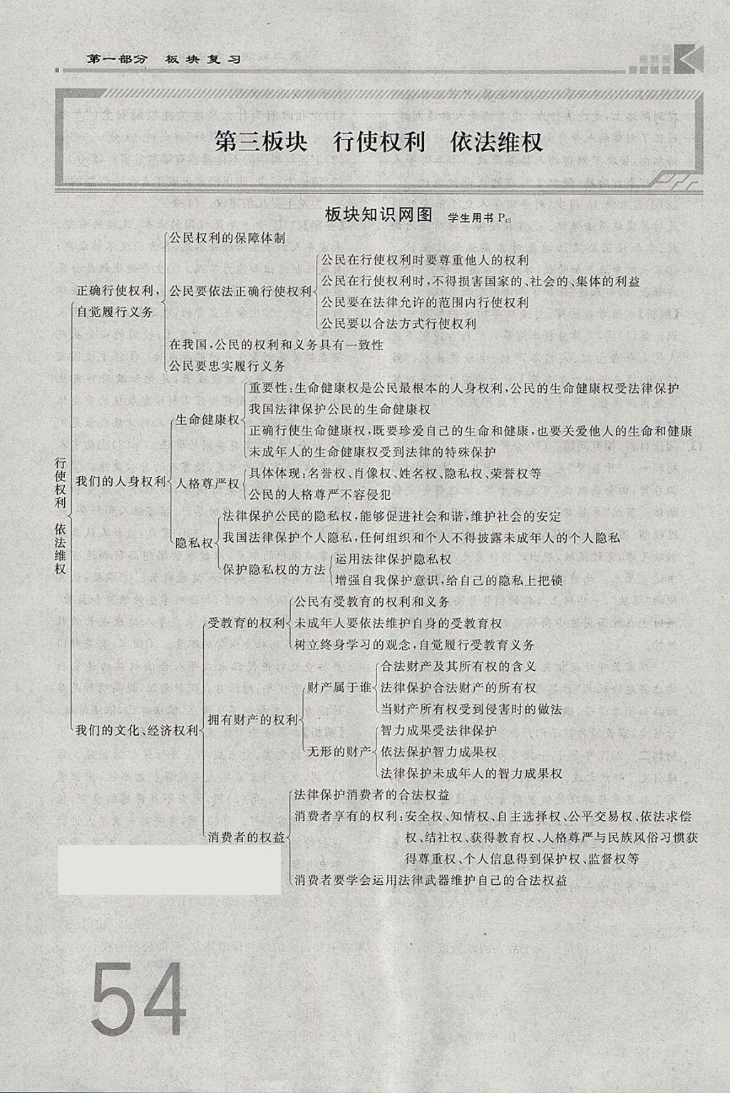 2018年金牌教练赢在燕赵初中总复习思想品德河北中考专用 参考答案第54页