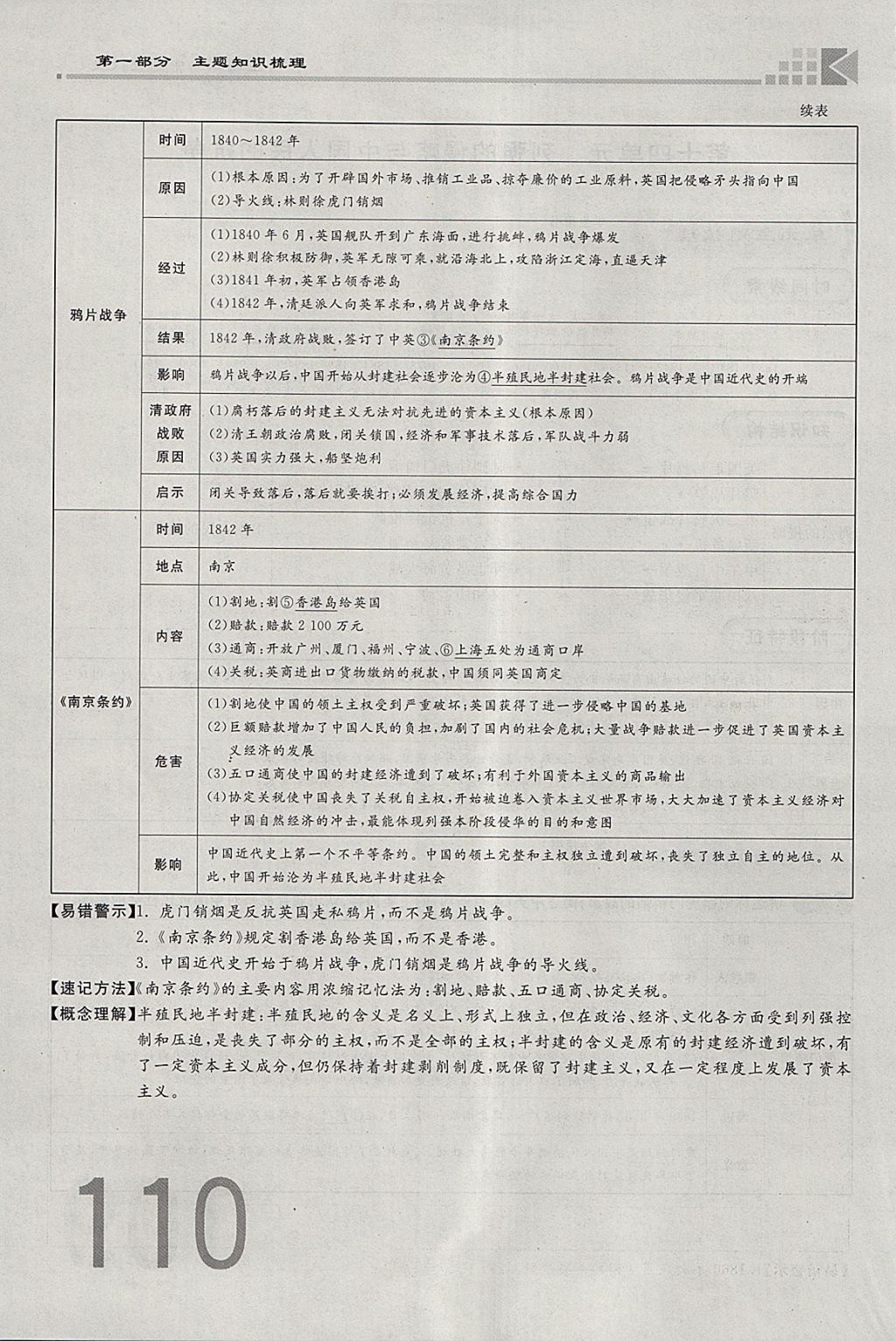 2018年金牌教练赢在燕赵初中总复习历史河北中考专用 参考答案第110页