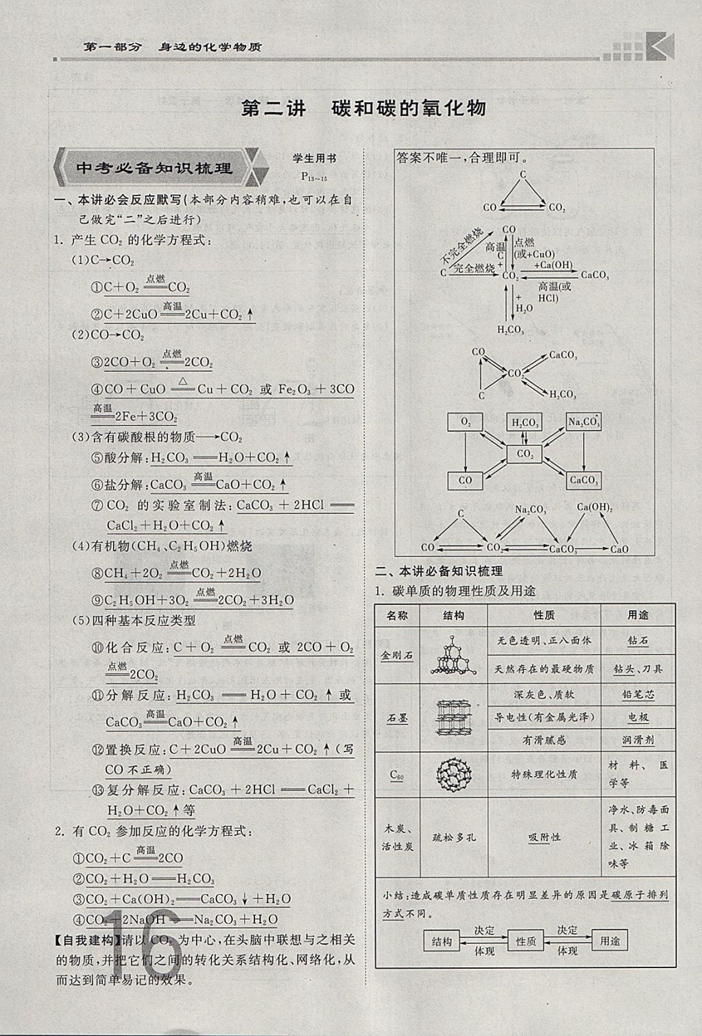 2018年金牌教練贏在燕趙初中總復(fù)習(xí)化學(xué)河北中考專用 參考答案第16頁