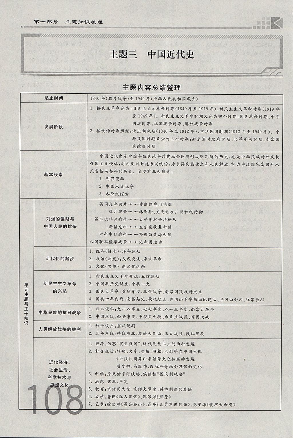 2018年金牌教练赢在燕赵初中总复习历史河北中考专用 参考答案第108页