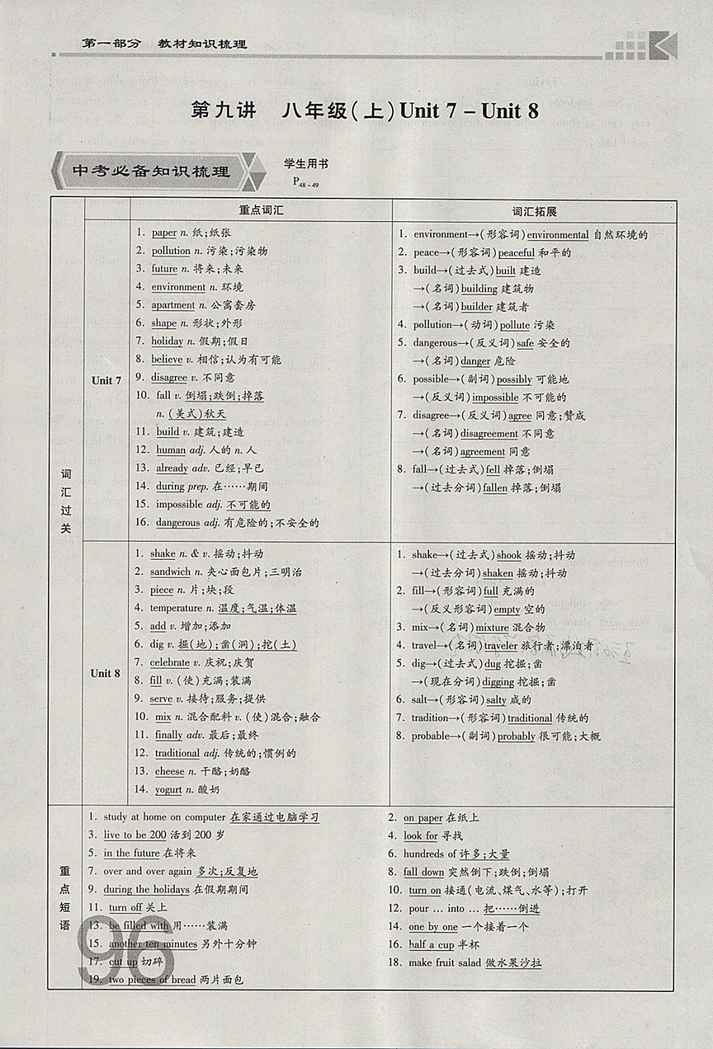 2018年金牌教練贏在燕趙初中總復(fù)習(xí)英語人教版河北中考專用 參考答案第96頁