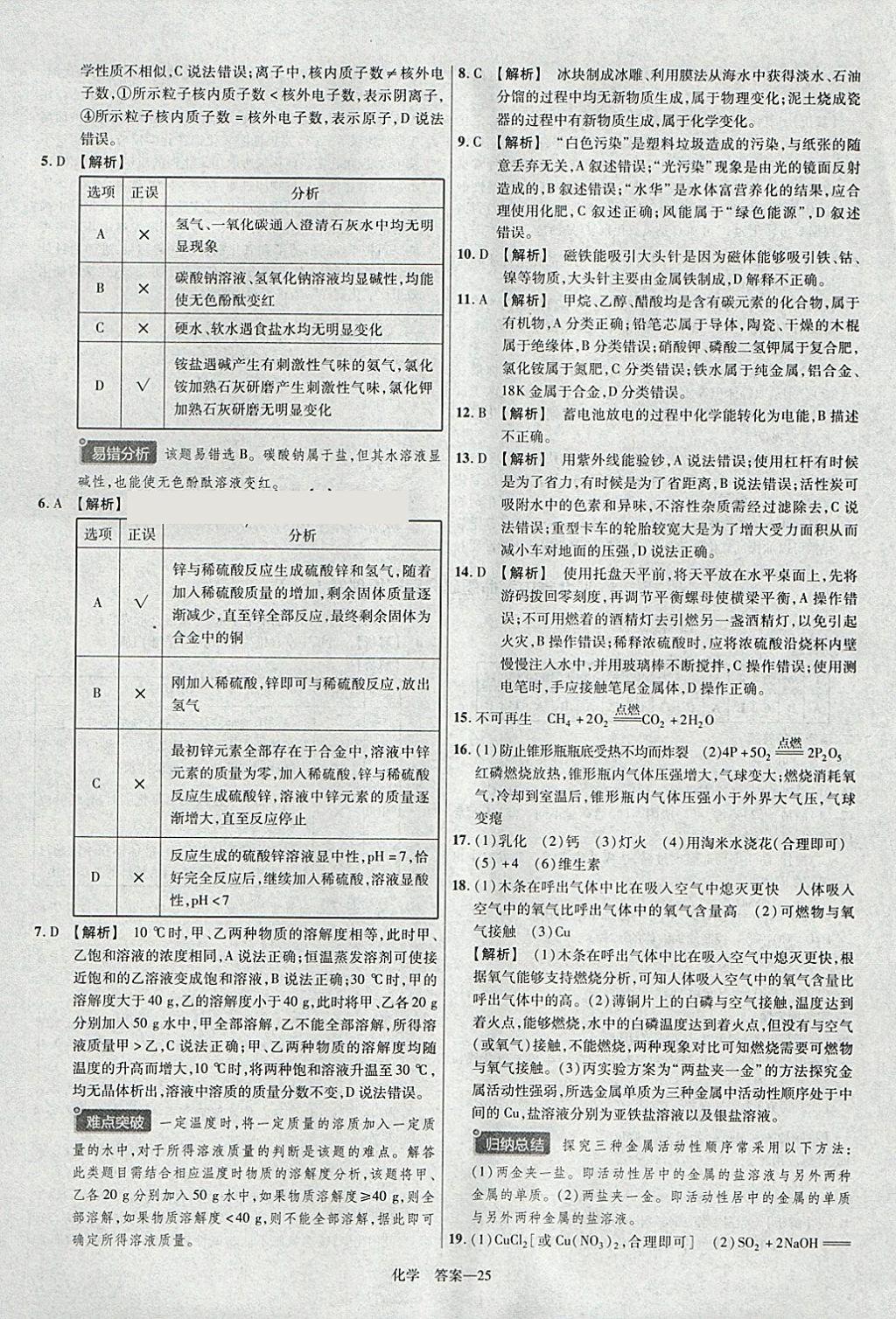 2018年金考卷河北中考45套匯編化學(xué)第6年第6版 參考答案第25頁