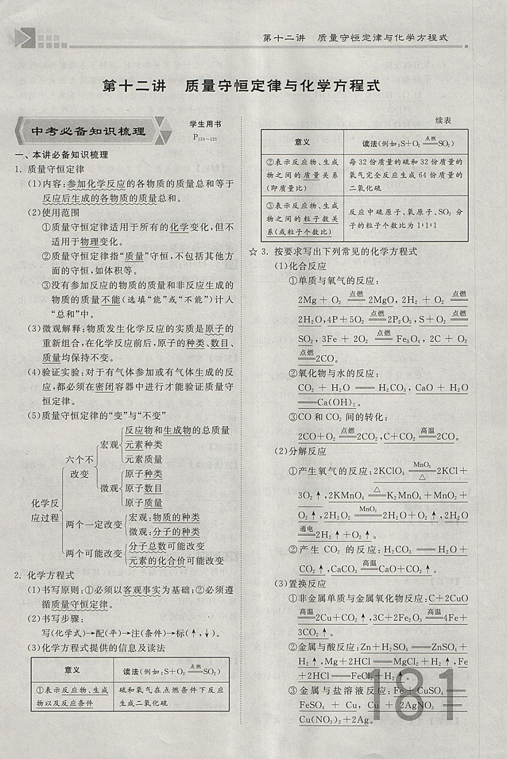 2018年金牌教练赢在燕赵初中总复习化学河北中考专用 参考答案第156页