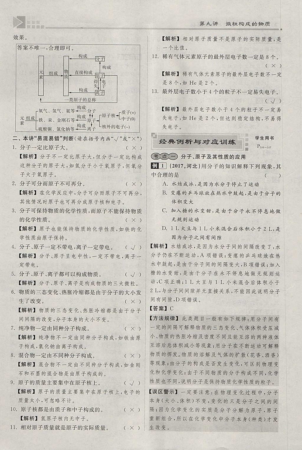 2018年金牌教練贏在燕趙初中總復(fù)習(xí)化學(xué)河北中考專用 參考答案第183頁