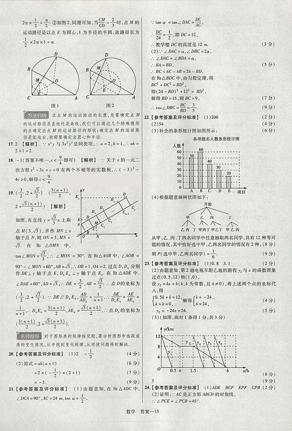 2018年金考卷河北中考45套匯編數(shù)學(xué)第6年第6版 參考答案第15頁